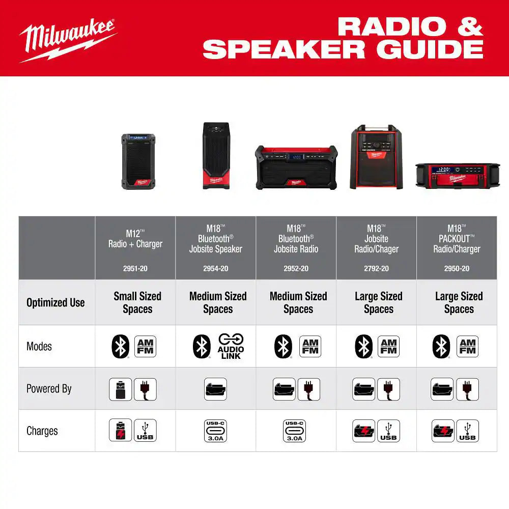 M18 18V Lithium-Ion Cordless Wireless Bluetooth Jobsite Speaker (Tool-Only)